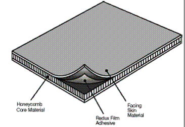 Materiales Compuestos Pdf